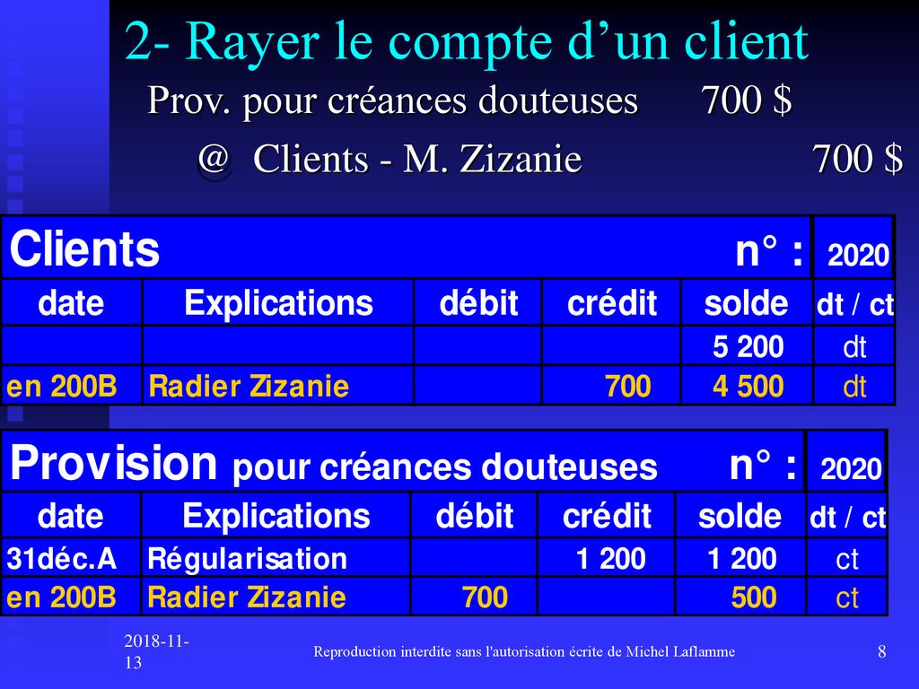 Reproduction Interdite Sans L Autorisation Crite De Michel Laflamme